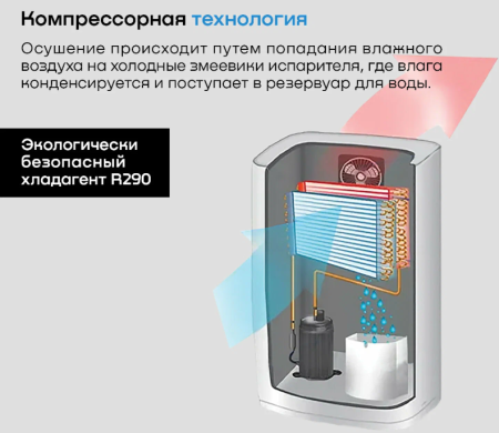 Бытовой осушитель воздуха Remez RMD-311N